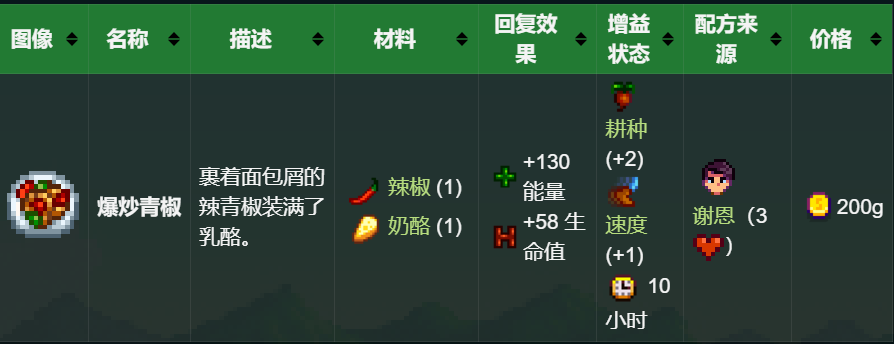 爆炒青椒
